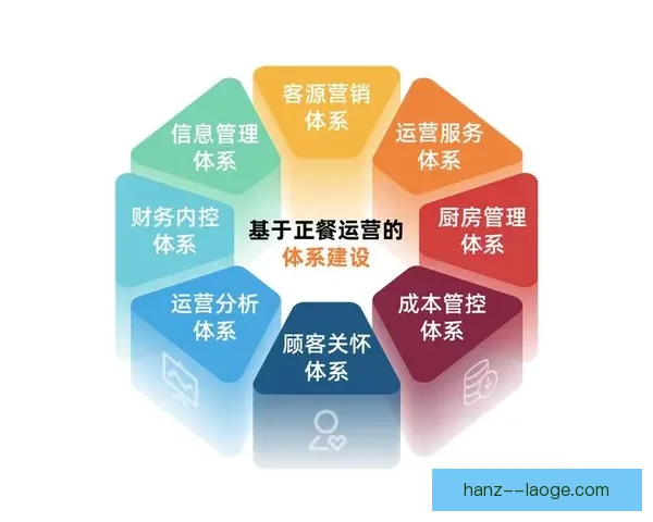 2026世界杯官方指定供应商打造全面赛事餐饮数字化解决方案